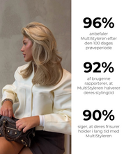 Care Copenhagen Care Air 2.0 MultiStyler statistik